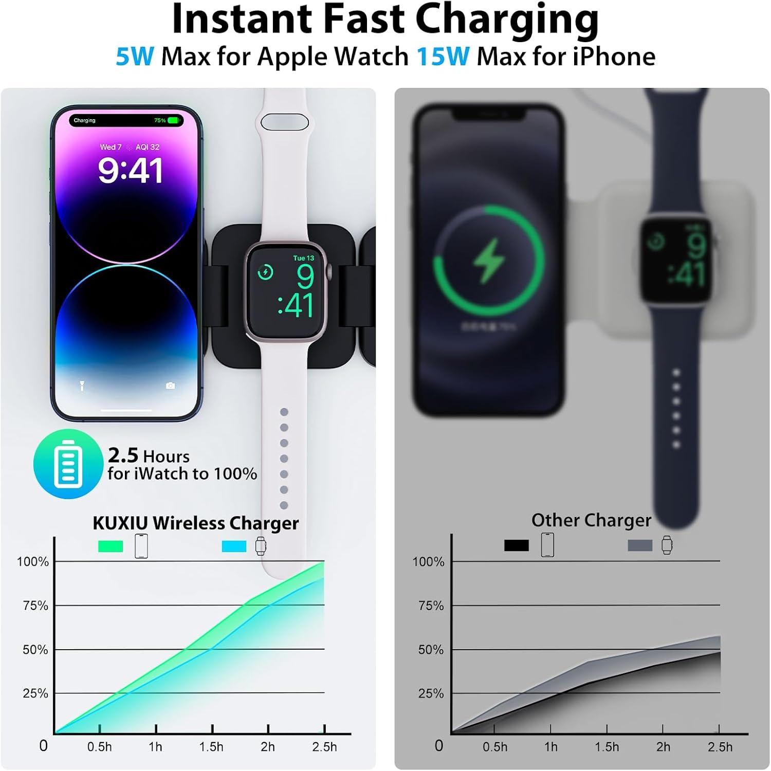 Składana szybka ładowarka bezp – Magnetic Charging Cable recenzja i cena
