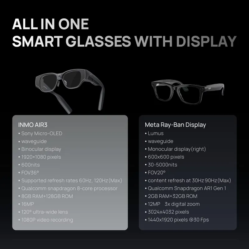 Inteligentne okulary AI AR INM – Smart Glasses Ar recenzja i cena