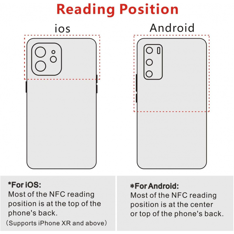Naklejki NFC NTAG213 NFC 215 U – Nfc Tag Programmable recenzja i cena